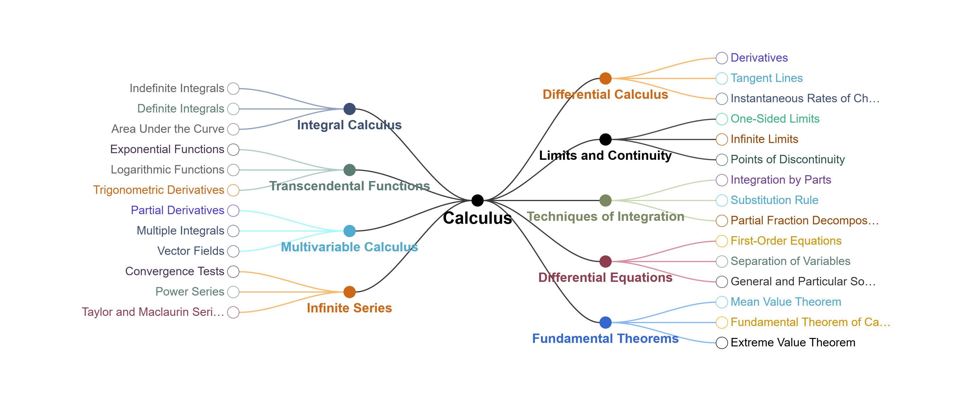 calculus-made-easy