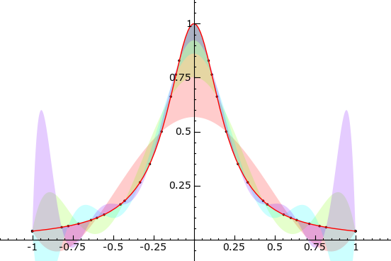 A free open-source Mathematics Software System