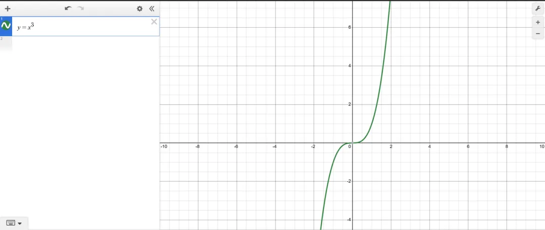how-to-use-desmos
