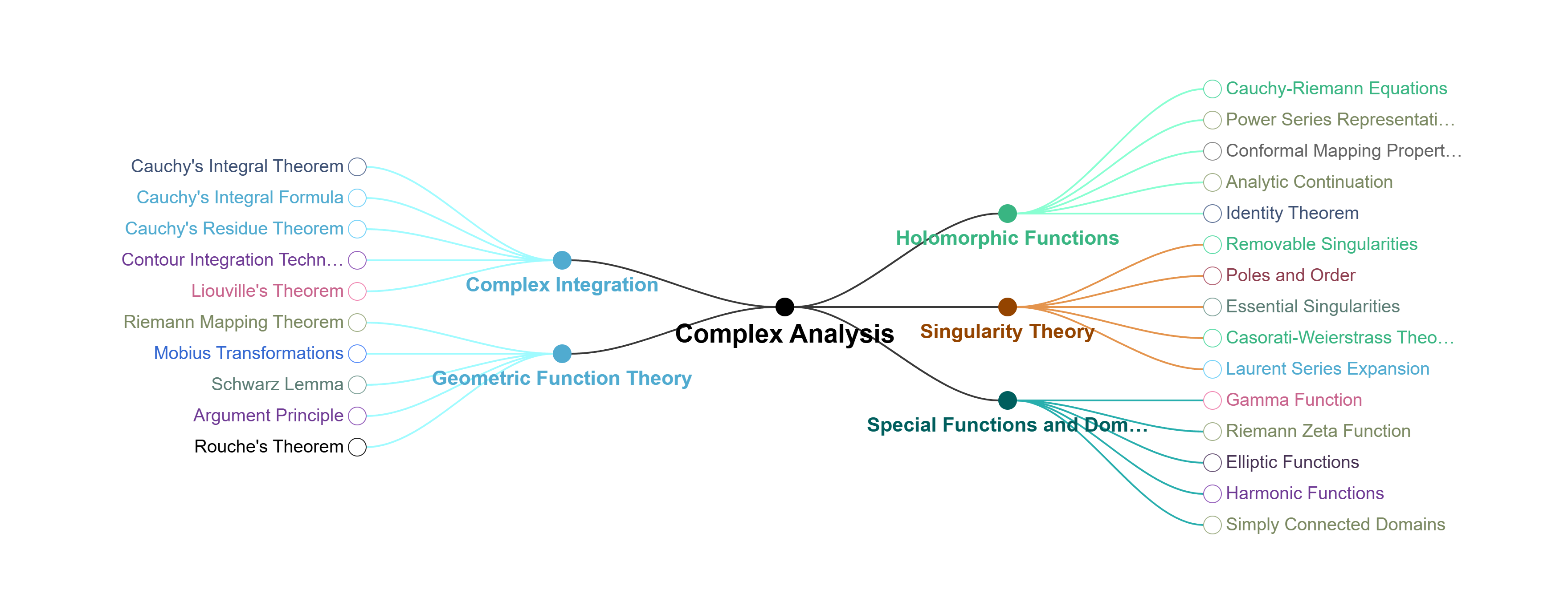 complex analysis